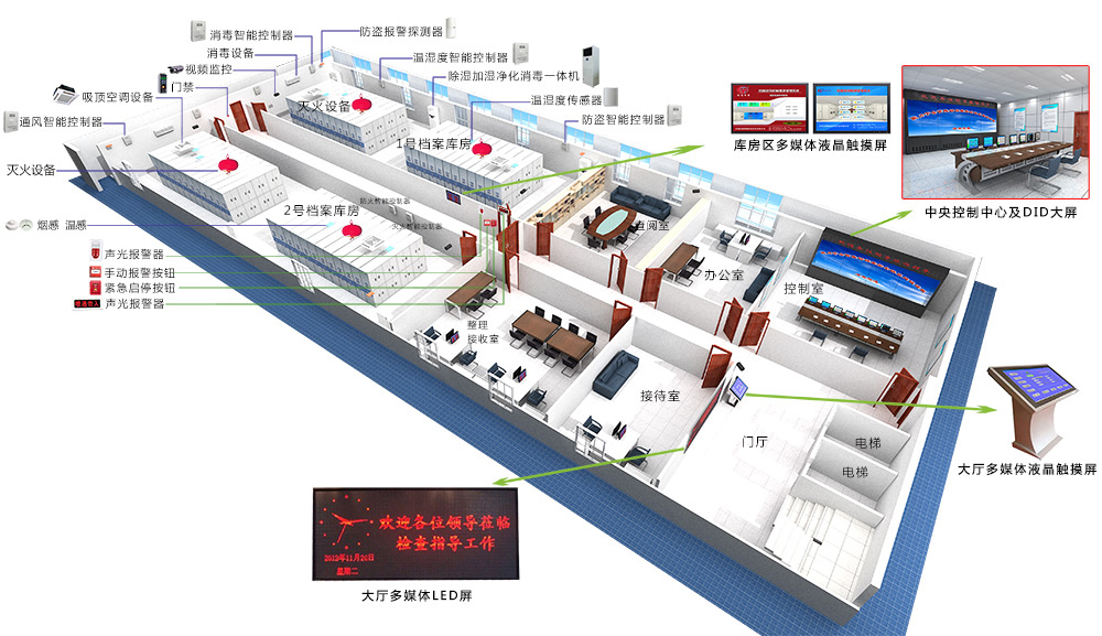 档案室库房安全保护一体化解决方案