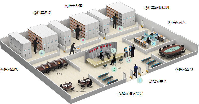 实体档案智能管理解决方案
