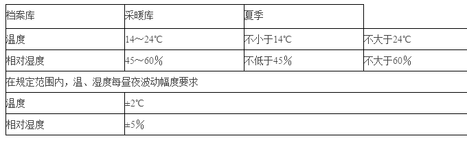 档案室恒温恒湿空调是档案室里＊＊＊常用的设备